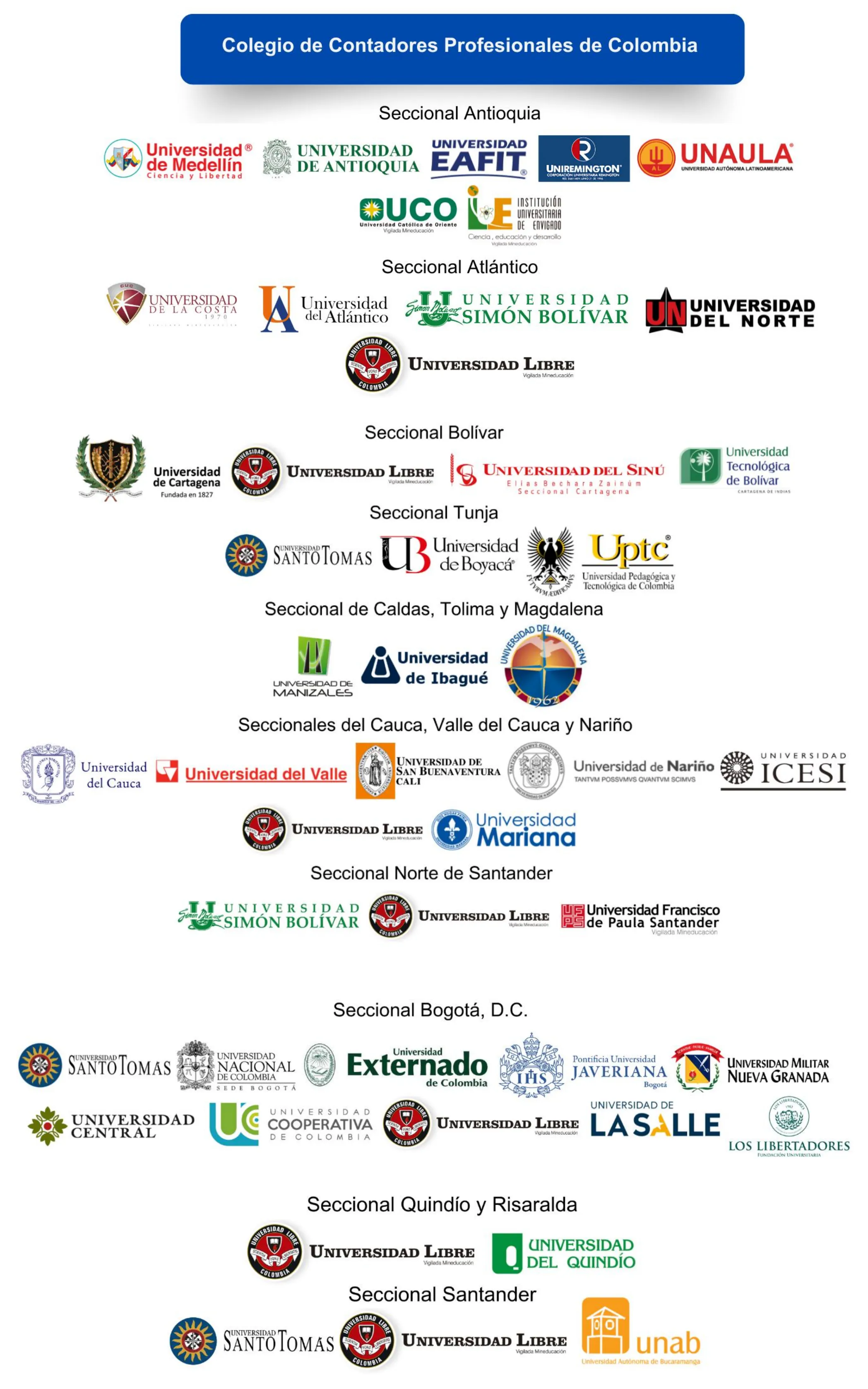 Esquema de la estructura nacional propuesta por el Colegio de Contadores Profesionales de Colombia: una organización central con secciones regionales —Antioquia, Atlántico, Bolívar, Tunja, Caldas-Tolima-Magdalena, Cauca-Valle del Cauca-Nariño, Norte de Santander, Bogotá D.C., Quindío y Risaralda, y Santander—, cada una integrada por los programas de contaduría pública acreditados por el Consejo Nacional de Acreditación en su región.
